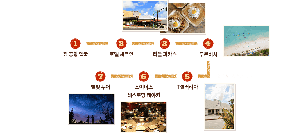 1. 괌 공항 입국 2. 호텔 체크인 3. 리틀 피카스 4. 투몬비치 5. T갤러리아 6. 조이너스 레스토랑 케야키 7. 볓빌 투어