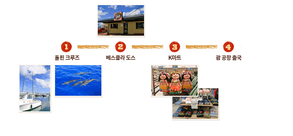 1. 돌핀 크루즈 2. 메스클라 도스 3. K마트 4. 괌 공항 출국