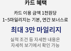 카드 혜택, 카드 이용 금액 1천원당 1~5마일리지는 기본, 연간 보너스로 최대 3만 마일리지 실적 조건 등 자세한 내용은 대한항공카드 자세히 보기에서 확인 가능