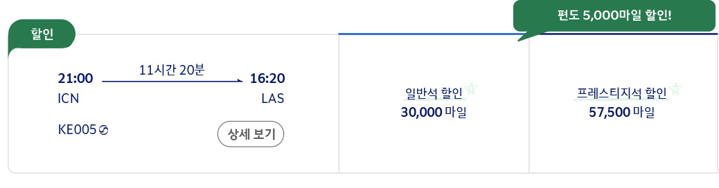 예매 > STEP2. 항공편선택페이지에서 각 여정의 출발시간 앞에 '할인' 문구 확인하고 해당 좌석등급 '일반석 할인' 30,000마일인 경우 편도 5,000마일
                                                                    할인 적용