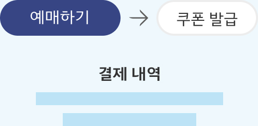 예매하기 클릭 후 쿠폰 발급 클릭, 결제 내역 확인